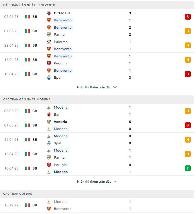 Nhận định, soi kèo Benevento vs Modena, 19h ngày 13/5 - Ảnh 1