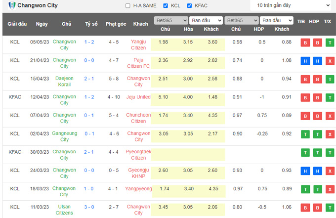Nhận định, soi kèo Changwon City vs FC Mokpo, 17h00 ngày 12/5 - Ảnh 1