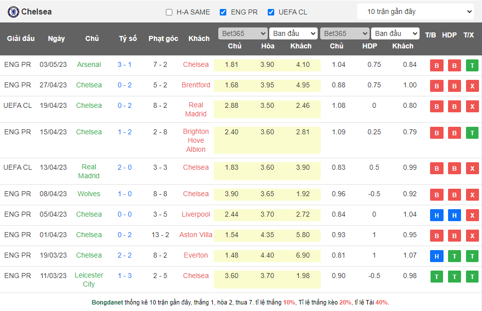 Nhận định, soi kèo Chelsea vs Nottingham, 21h00 ngày 13/5 - Ảnh 2
