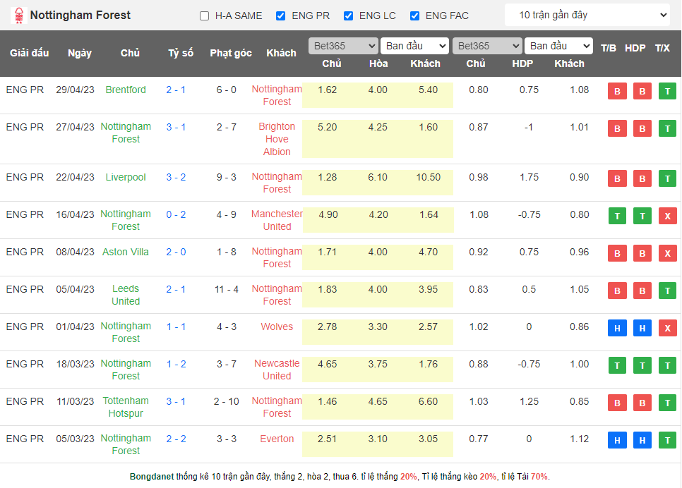 Nhận định, soi kèo Chelsea vs Nottingham, 21h00 ngày 13/5 - Ảnh 3