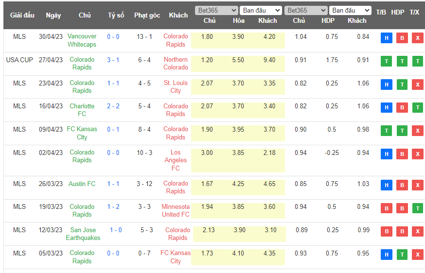Nhận định, soi kèo Colorado Rapids vs Philadelphia Union, 08h30 ngày 14/5 - Ảnh 1