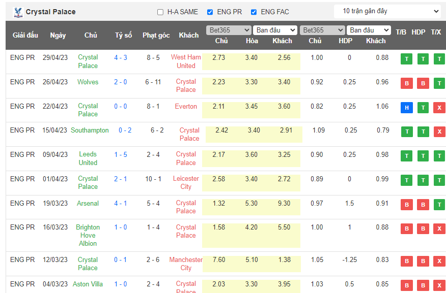 Nhận định, soi kèo Crystal Palace vs Bournemouth, 21h00 ngày 13/5 - Ảnh 1