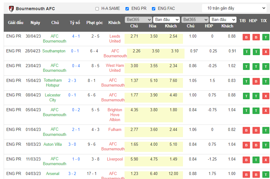 Nhận định, soi kèo Crystal Palace vs Bournemouth, 21h00 ngày 13/5 - Ảnh 2