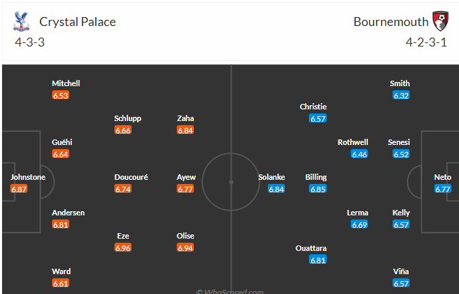 Nhận định, soi kèo Crystal Palace vs Bournemouth, 21h00 ngày 13/5 - Ảnh 4