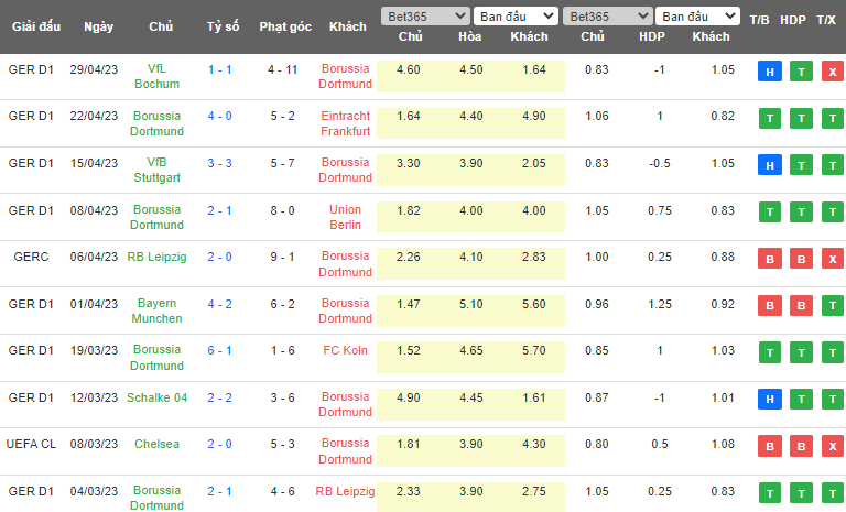 Nhận định, soi kèo Dortmund vs Monchengladbach, 23h30 ngày 13/5 - Ảnh 1