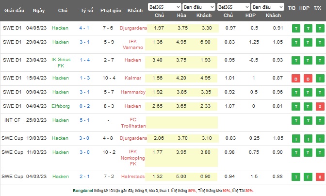 Nhận định, soi kèo Hacken vs Degerfors, 20h00 ngày 13/5 - Ảnh 1