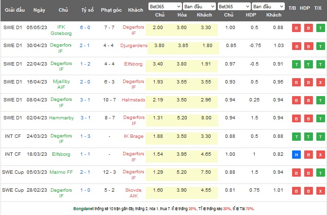 Nhận định, soi kèo Hacken vs Degerfors, 20h00 ngày 13/5 - Ảnh 2