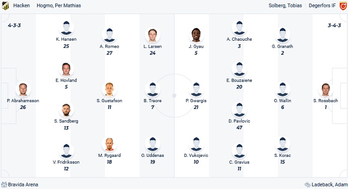 Nhận định, soi kèo Hacken vs Degerfors, 20h00 ngày 13/5 - Ảnh 4