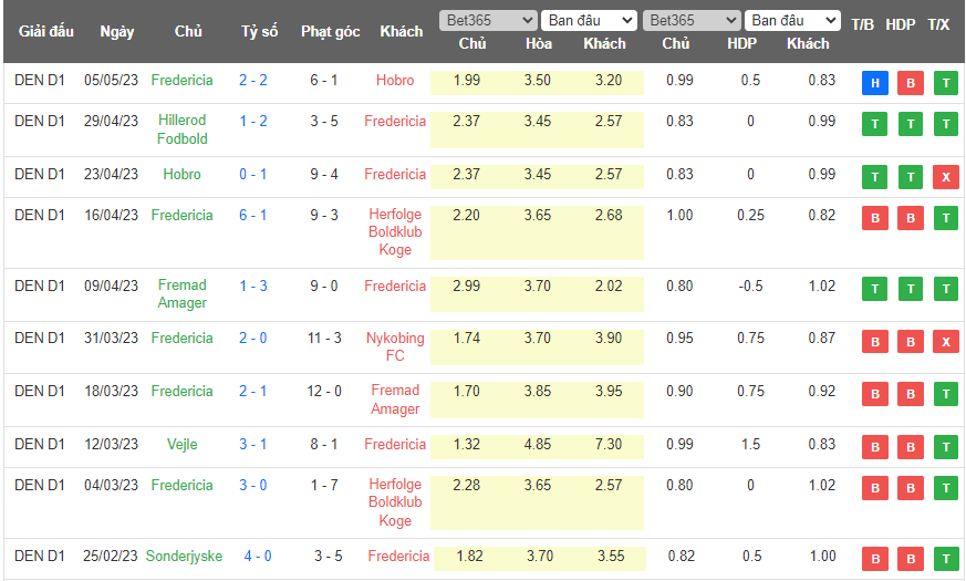 Nhận định, soi kèo HB Koge vs Fredericia, 18h00 ngày 13/5 - Ảnh 2