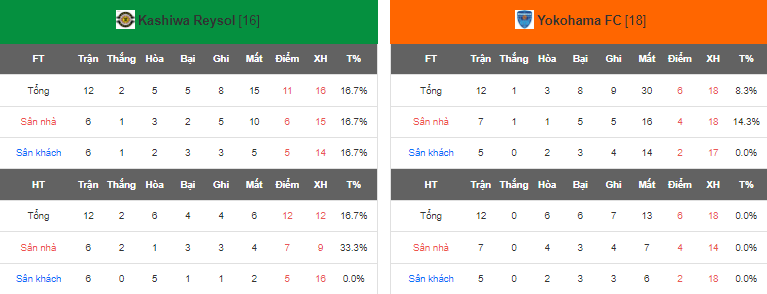 Nhận định, soi kèo Kashiwa Reysol vs Yokohama FC, 14h00 ngày 13/5 - Ảnh 4