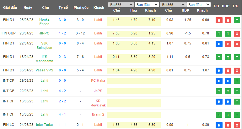 Nhận định, soi kèo Lahti vs KTP Kotka, 18h00 ngày 13/5 - Ảnh 1