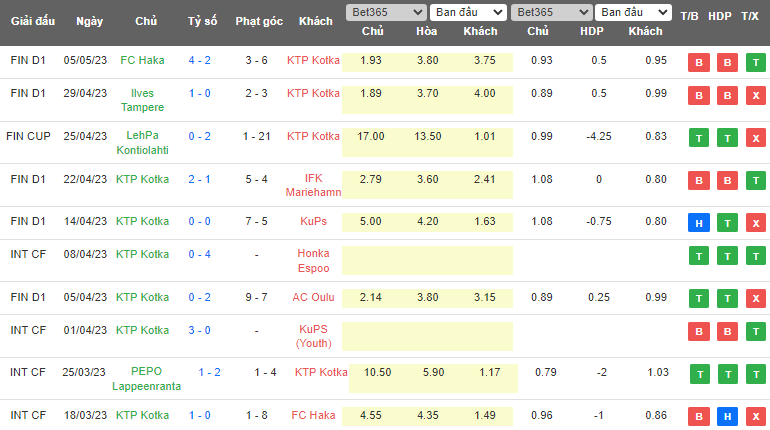 Nhận định, soi kèo Lahti vs KTP Kotka, 18h00 ngày 13/5 - Ảnh 2