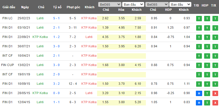 Nhận định, soi kèo Lahti vs KTP Kotka, 18h00 ngày 13/5 - Ảnh 3