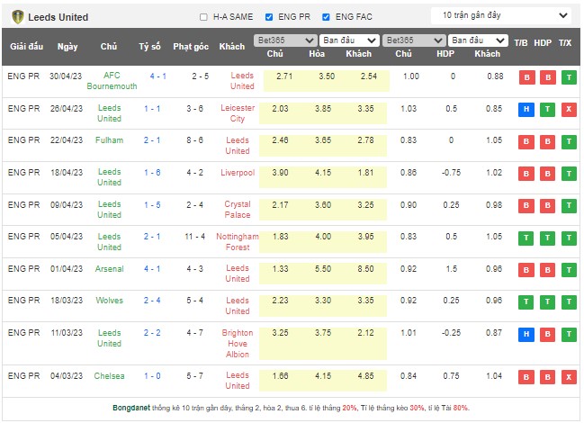 Nhận định, soi kèo Leeds vs Newcastle, 18h30 ngày 13/5 - Ảnh 1