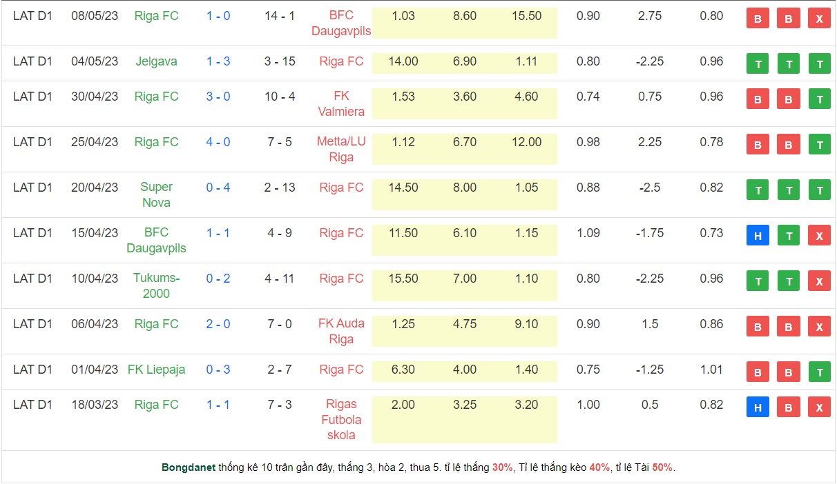 Nhận định, soi kèo Liepaja vs Riga, 22h00 ngày 12/5 - Ảnh 2
