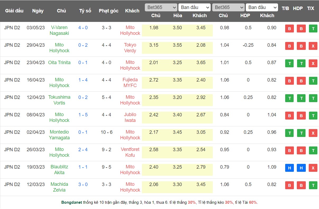 Nhận định, soi kèo Mito Hollyhock vs Tochigi, 15h00 ngày 13/5 - Ảnh 1