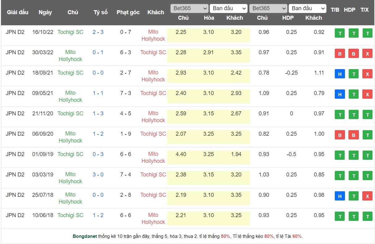 Nhận định, soi kèo Mito Hollyhock vs Tochigi, 15h00 ngày 13/5 - Ảnh 3