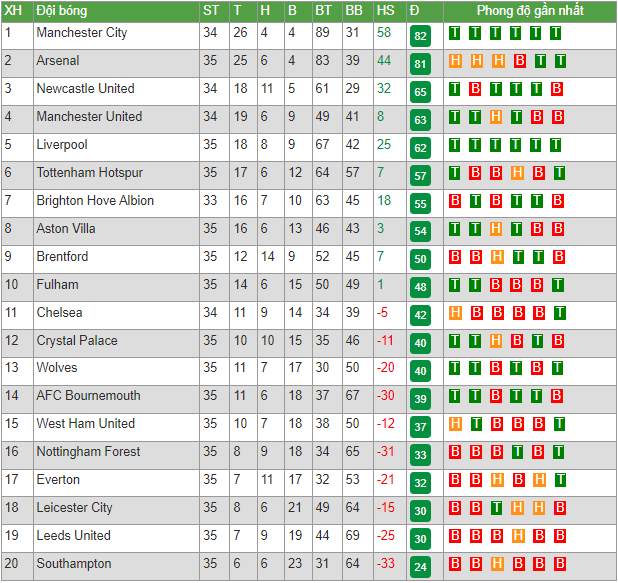 Nhận định, soi kèo MU vs Wolves, 21h00 ngày 13/5 - Ảnh 6