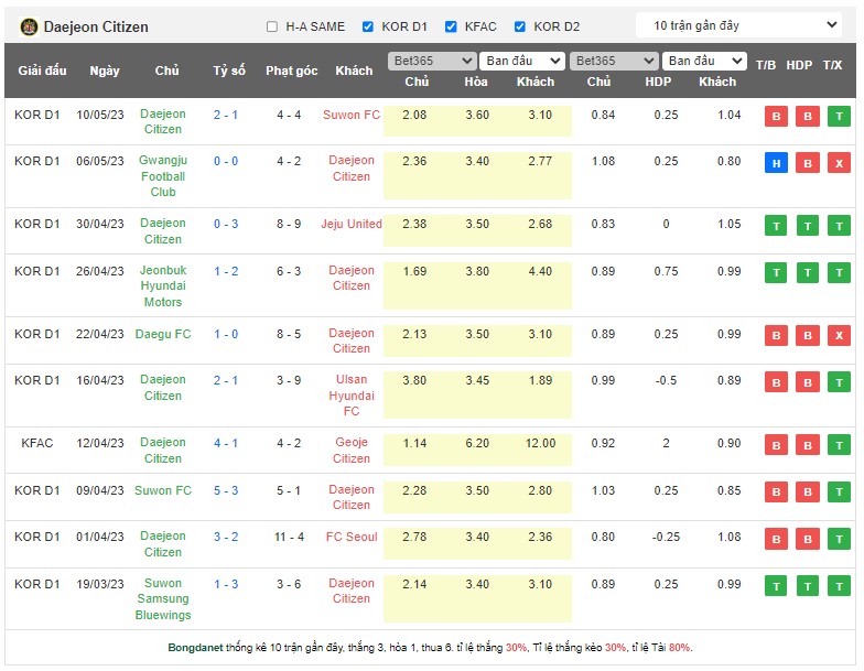 Nhận định, soi kèo Pohang Steelers vs Daejeon Hana Citizen, 12h00 ngày 13/5 - Ảnh 2