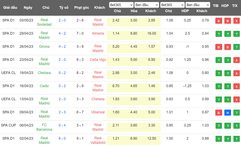 Nhận định, soi kèo Real Madrid vs Getafe, 02h00 ngày 14/5 - Ảnh 1