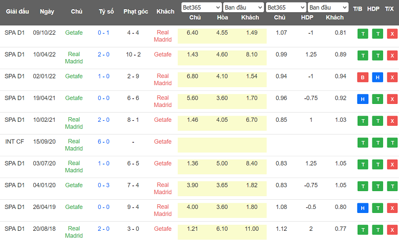 Nhận định, soi kèo Real Madrid vs Getafe, 02h00 ngày 14/5 - Ảnh 3