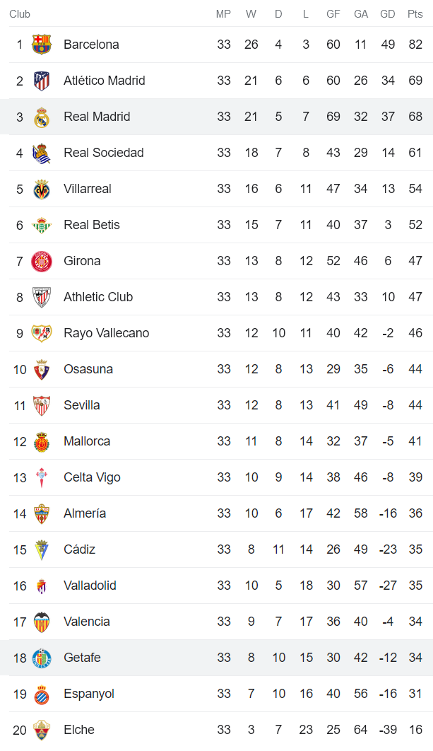 Nhận định, soi kèo Real Madrid vs Getafe, 02h00 ngày 14/5 - Ảnh 4