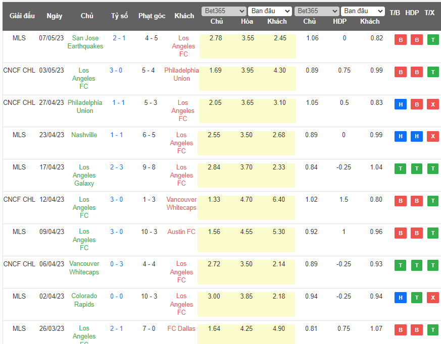 Nhận định, soi kèo Real Salt Lake vs Los Angeles, 08h30 ngày 14/5 - Ảnh 2