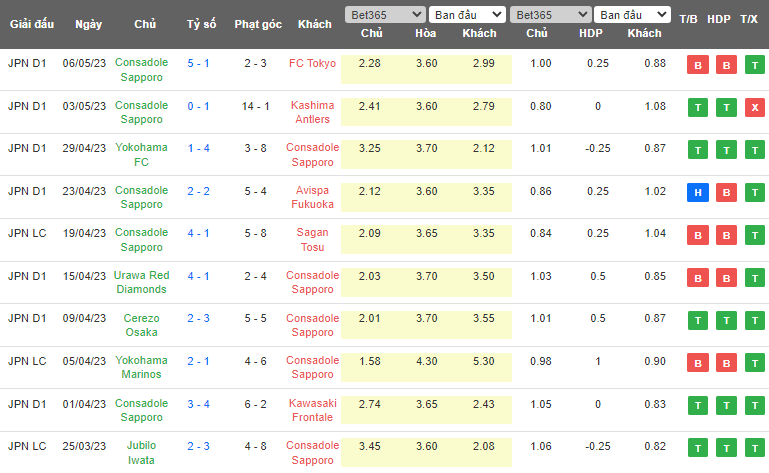Nhận định, soi kèo Shonan Bellmare vs Consadole Sapporo, 13h00 ngày 13/5 - Ảnh 2