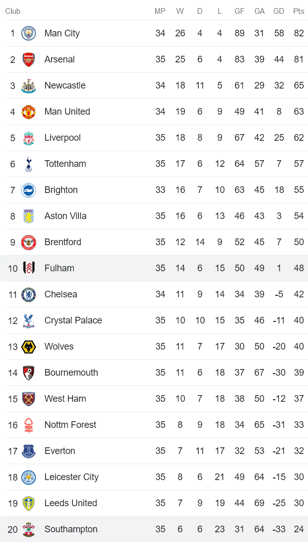 Nhận định, soi kèo Southampton vs Fulham, 21h00 ngày 13/5 - Ảnh 4