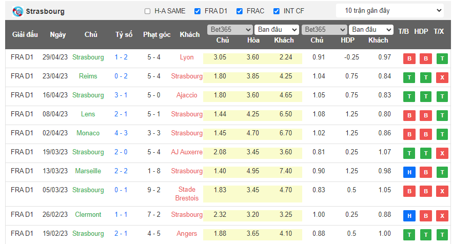 Nhận định, soi kèo Strasbourg vs Nice, 22h00 ngày 13/5 - Ảnh 1