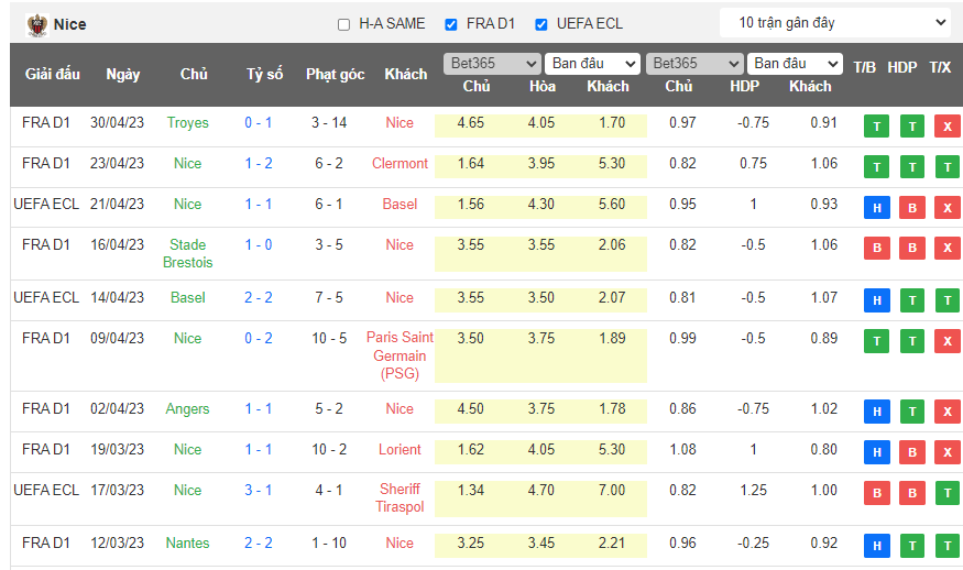 Nhận định, soi kèo Strasbourg vs Nice, 22h00 ngày 13/5 - Ảnh 2