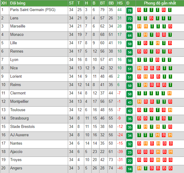 Nhận định, soi kèo Strasbourg vs Nice, 22h00 ngày 13/5 - Ảnh 4