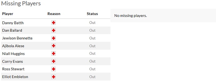 Nhận định, soi kèo Sunderland vs Luton Town, 23h30 ngày 13/5 - Ảnh 4