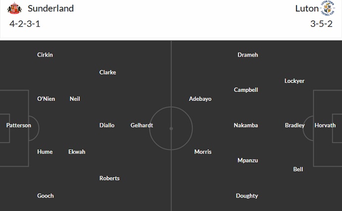 Nhận định, soi kèo Sunderland vs Luton Town, 23h30 ngày 13/5 - Ảnh 5
