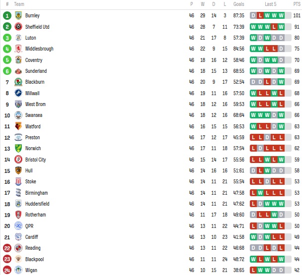 Nhận định, soi kèo Sunderland vs Luton Town, 23h30 ngày 13/5 - Ảnh 6
