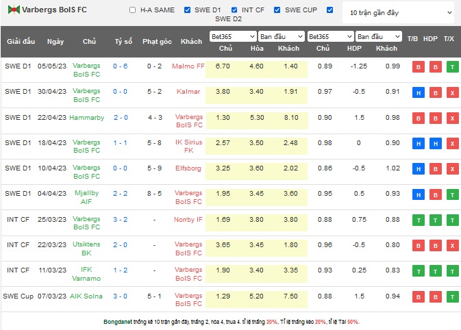 Nhận định, soi kèo Varbergs vs Norrkoping, 22h30 ngày 13/5 - Ảnh 1