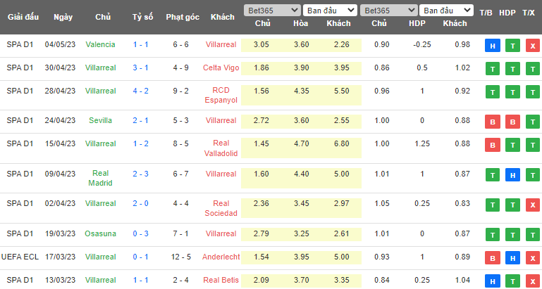 Nhận định, soi kèo Villarreal vs Athletic Bilbao, 23h30 ngày 13/5 - Ảnh 1