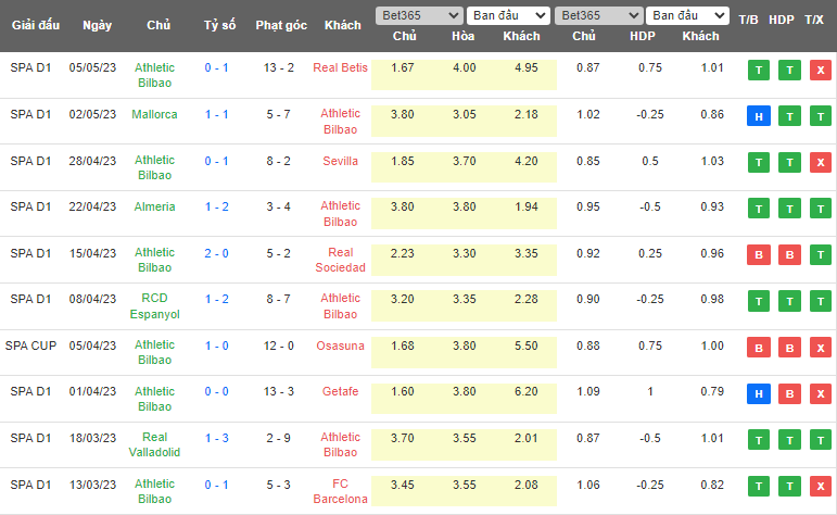 Nhận định, soi kèo Villarreal vs Athletic Bilbao, 23h30 ngày 13/5 - Ảnh 2