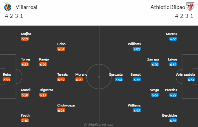 Nhận định, soi kèo Villarreal vs Athletic Bilbao, 23h30 ngày 13/5 - Ảnh 4
