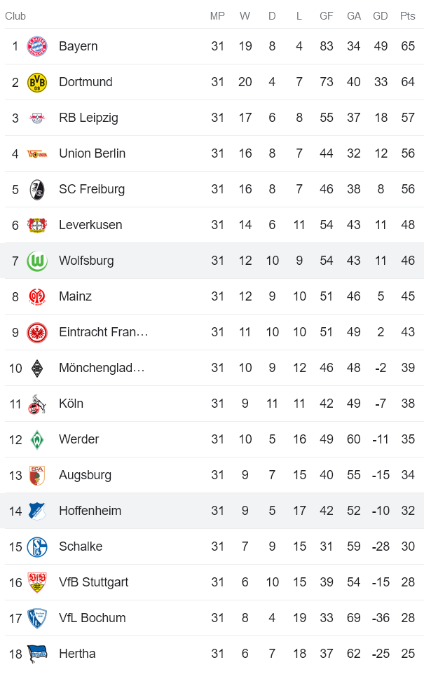 Nhận định, soi kèo Wolfsburg vs Hoffenheim, 20h30 ngày 13/5 - Ảnh 5