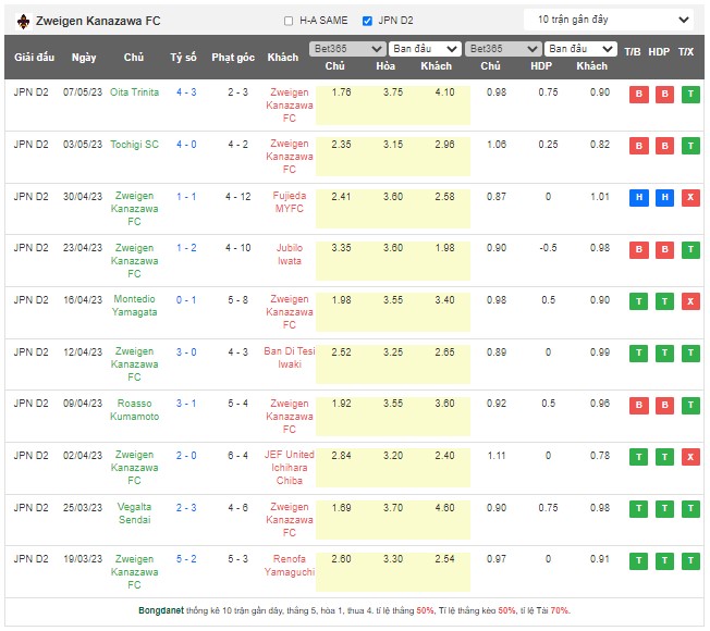 Nhận định, soi kèo Zweigen Kanazawa vs V-Varen Nagasaki, 12h00 ngày 13/5 - Ảnh 1
