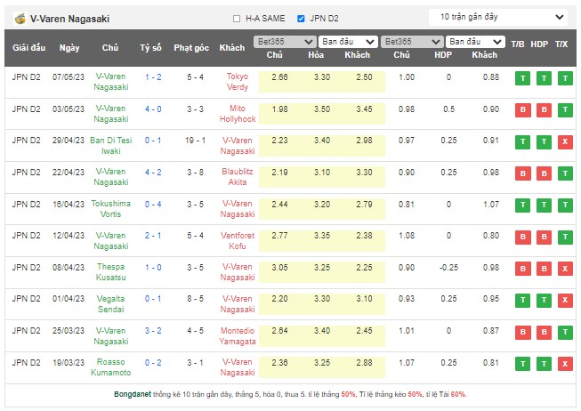 Nhận định, soi kèo Zweigen Kanazawa vs V-Varen Nagasaki, 12h00 ngày 13/5 - Ảnh 2