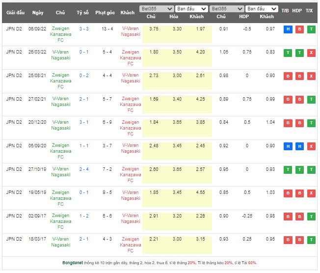 Nhận định, soi kèo Zweigen Kanazawa vs V-Varen Nagasaki, 12h00 ngày 13/5 - Ảnh 3
