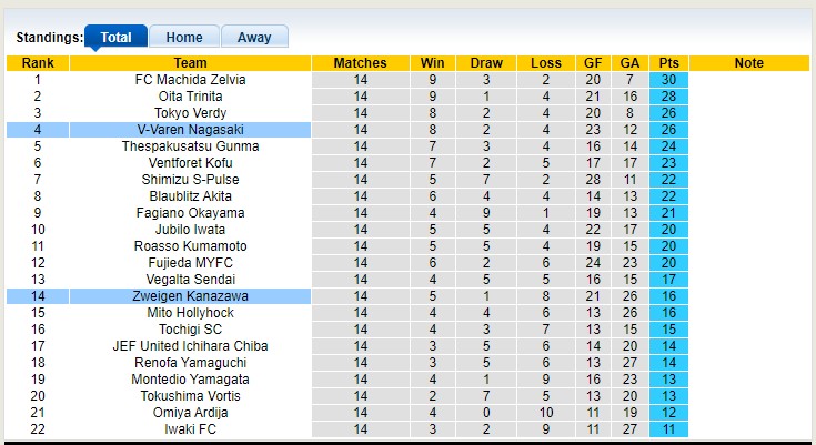 Nhận định, soi kèo Zweigen Kanazawa vs V-Varen Nagasaki, 12h00 ngày 13/5 - Ảnh 4
