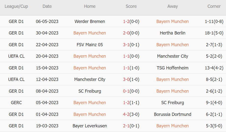 Soi kèo phạt góc Bayern Munich vs Schalke, 20h30 ngày 13/5 - Ảnh 1