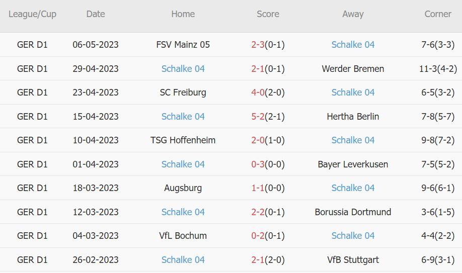 Soi kèo phạt góc Bayern Munich vs Schalke, 20h30 ngày 13/5 - Ảnh 2