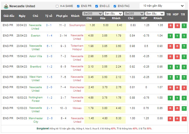Soi kèo phạt góc Leeds vs Newcastle, 18h30 ngày 13/5 - Ảnh 2