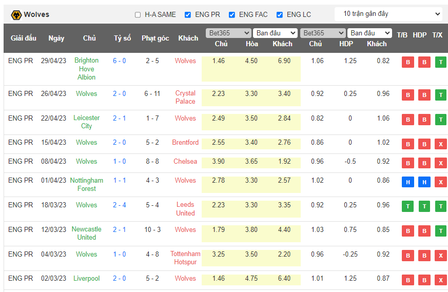 Soi kèo phạt góc MU vs Wolves, 21h00 ngày 13/5 - Ảnh 2