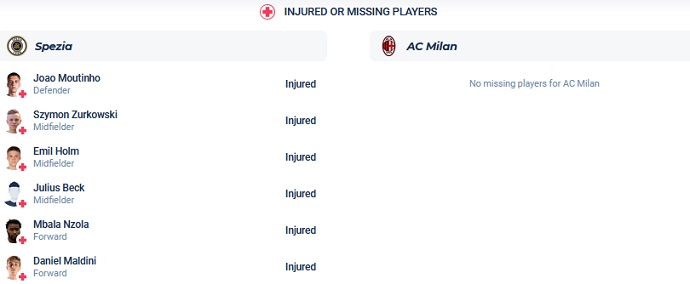 Soi kèo phạt góc Spezia vs AC Milan, 23h00 ngày 13/5 - Ảnh 4