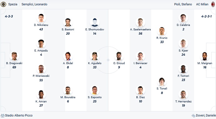 Soi kèo phạt góc Spezia vs AC Milan, 23h00 ngày 13/5 - Ảnh 5